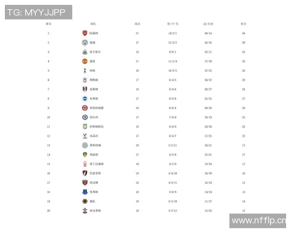 英超最终排名预测阿森纳力压曼城夺冠曼联无缘前五名